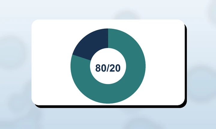 Illustration of an 80/20 training balance chart