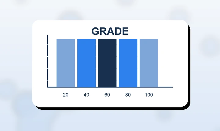 Illustration of age-graded performance bars